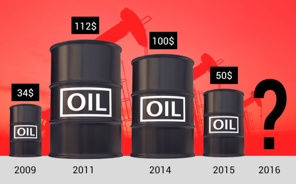 Mislite, da veste, kako se bo gibala cena nafte na borzi? Vzemite teh brezplačnih 50 evrov, trgujte in zaslužite